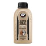 Преобразователи ржавчины