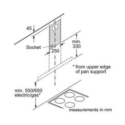 Вытяжка кухонная Bosch DWB96DM50 Фото 8