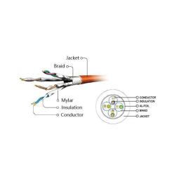 Патч-корд Cablexpert 0.25м S/FTP Cat 6A CU LSZH yellow Фото 2
