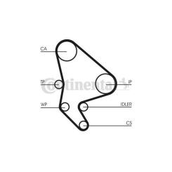 Ремень ГРМ CONTITECH CT986 Фото 1