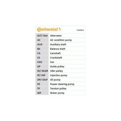 Ремень ГРМ CONTITECH CT986 Фото 2