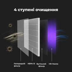 Воздухоочиститель AENO AP1S Фото 4