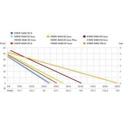 Насосная станция Metabo HWW 4500/25 Inox Фото 3