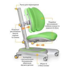 Детское кресло Mealux Ortoback Duo Green Фото 1