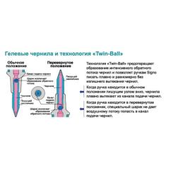 Ручка гелевая UNI Signo 0,7 мм синій Фото 2