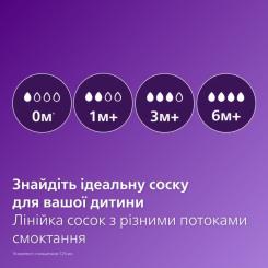 Бутылочка для кормления Philips AVENT Анти-колік 125 мл Фото 2
