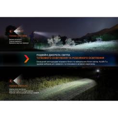 Фонарь Fenix HL32R-T Black Фото 7