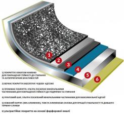Сковорода Flonal Pietra Viva 28 см Фото 7