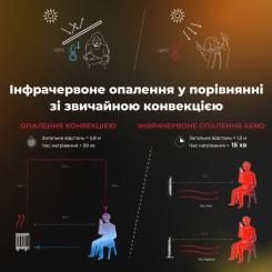 Обогреватель AENO Eco Smart GH5S LED Grey Фото 5