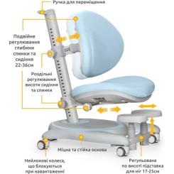 Детское кресло Mealux Ortoback Base Blue Фото 1