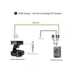Камера FPV SIYI A8 mini Фото 1