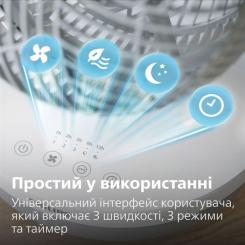 Вентилятор Philips CX2050/00 Фото 5