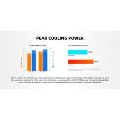 Кулер для корпуса ID-Cooling AF-1230-W Фото 7