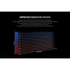 Система жидкостного охлаждения ID-Cooling FX360 Pro Фото 11
