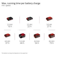 Вентилятор Einhell GE-CF 18/320 P Li-Solo Фото 9