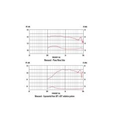 ВЧ драйвер Celestion CDX1-1440 Фото 2