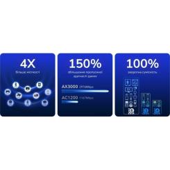 Маршрутизатор Cudy WR3000H Фото 4