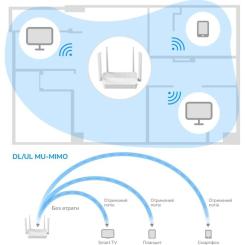 Маршрутизатор Cudy WR3000H Фото 5