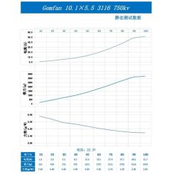 Пропеллер для дрона Gemfan 10.1Х5.5 2xCW/2xCCW Фото 2
