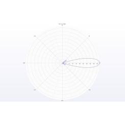 Антенна для дрона TrueRC X-21 5.8GHz SMA RHCP Фото 3