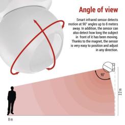 Датчик движения EMOS H5020 IP20 ZigBee Фото 11