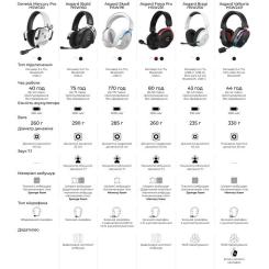 Наушники GamePro Asgard Freya Pro Wireless Black Фото 3