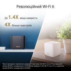Точка доступа Wi-Fi ASUS ZenWiFi XD4 PLUS 3pcs Фото 7