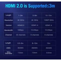 Кабель мультимедийный Vention HDMI M to HDMI M 10.0m 4K30Hz black Фото 1