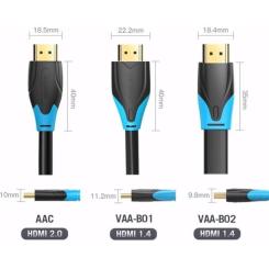Кабель мультимедийный Vention HDMI M to HDMI M 10.0m 4K30Hz black Фото 5