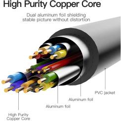 Кабель мультимедийный Vention HDMI M to DVI M 2.0m 4K60Hz black Фото 2