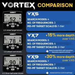 Металлоискатель Garrett Vortex VX9 8.5x11 Raider SPECIAL Фото 6