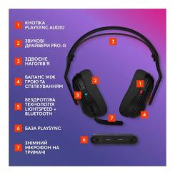 Наушники Logitech G ASTRO A20 X Lightspeed Black Фото 5