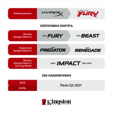 Модуль памяти для компьютера Kingston Fury (ex.HyperX) DDR3 16GB (2x8GB) 1600 MHz Fury Beast Red Фото 7