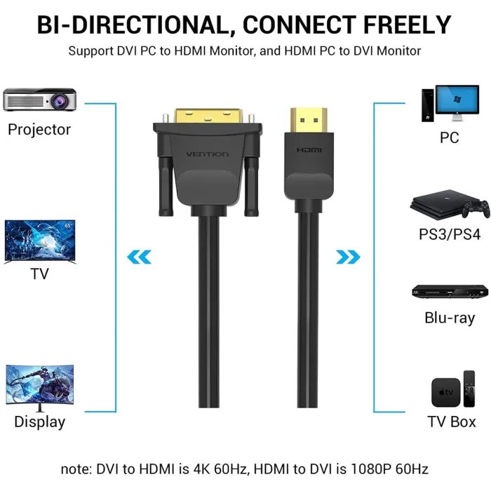 Кабель мультимедийный Vention HDMI M to DVI M 2.0m 4K60Hz black Фото